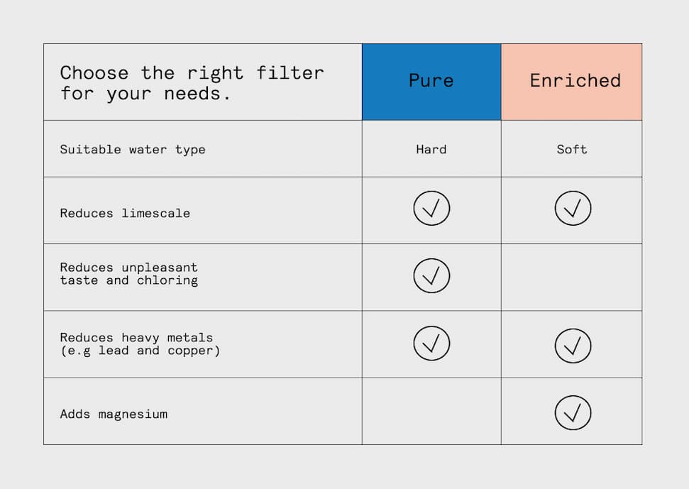 Perks of filter granule types