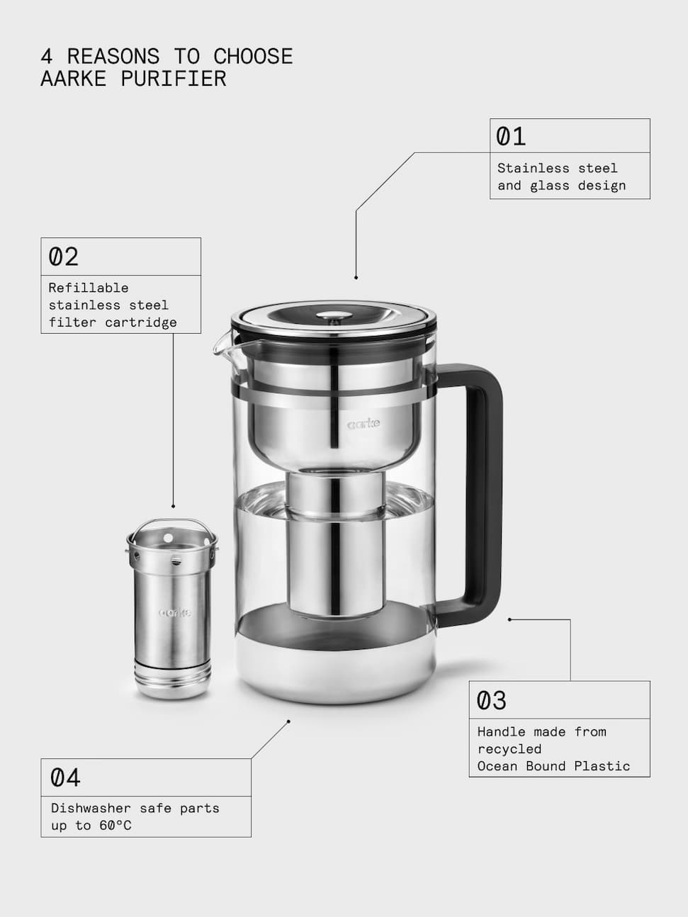 5 reasons to choose the Aarke water filter pitcher