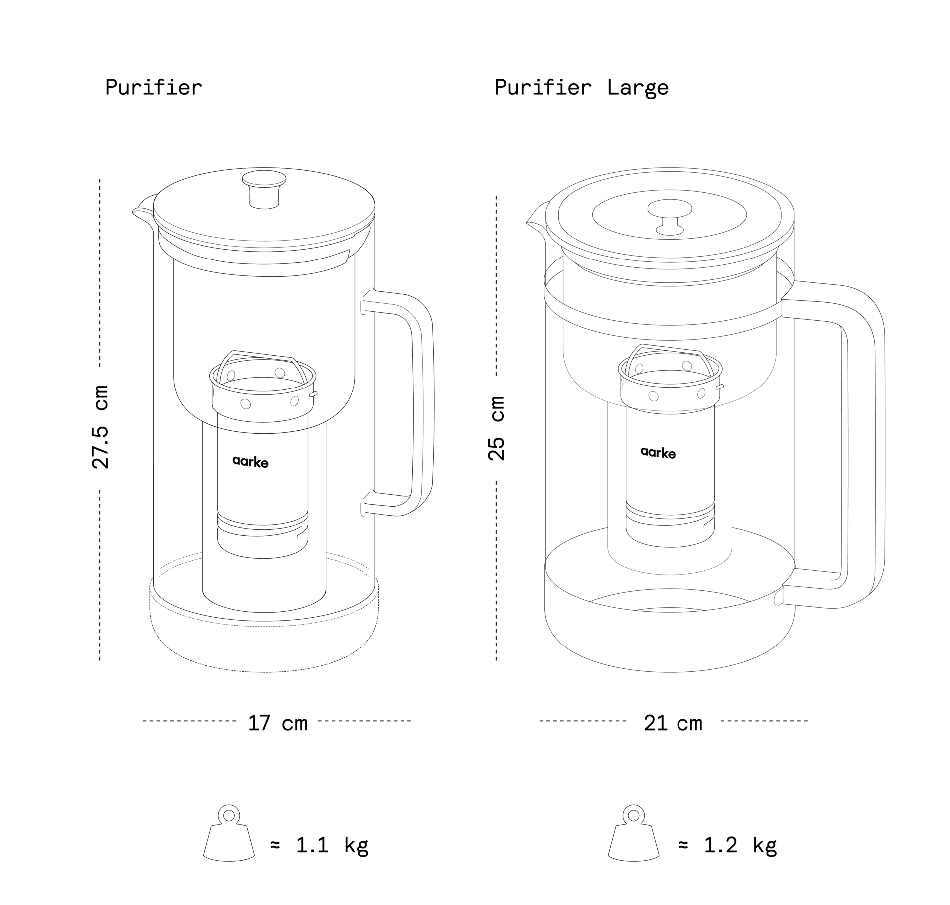 Aarke Purifier vs Purifier Large