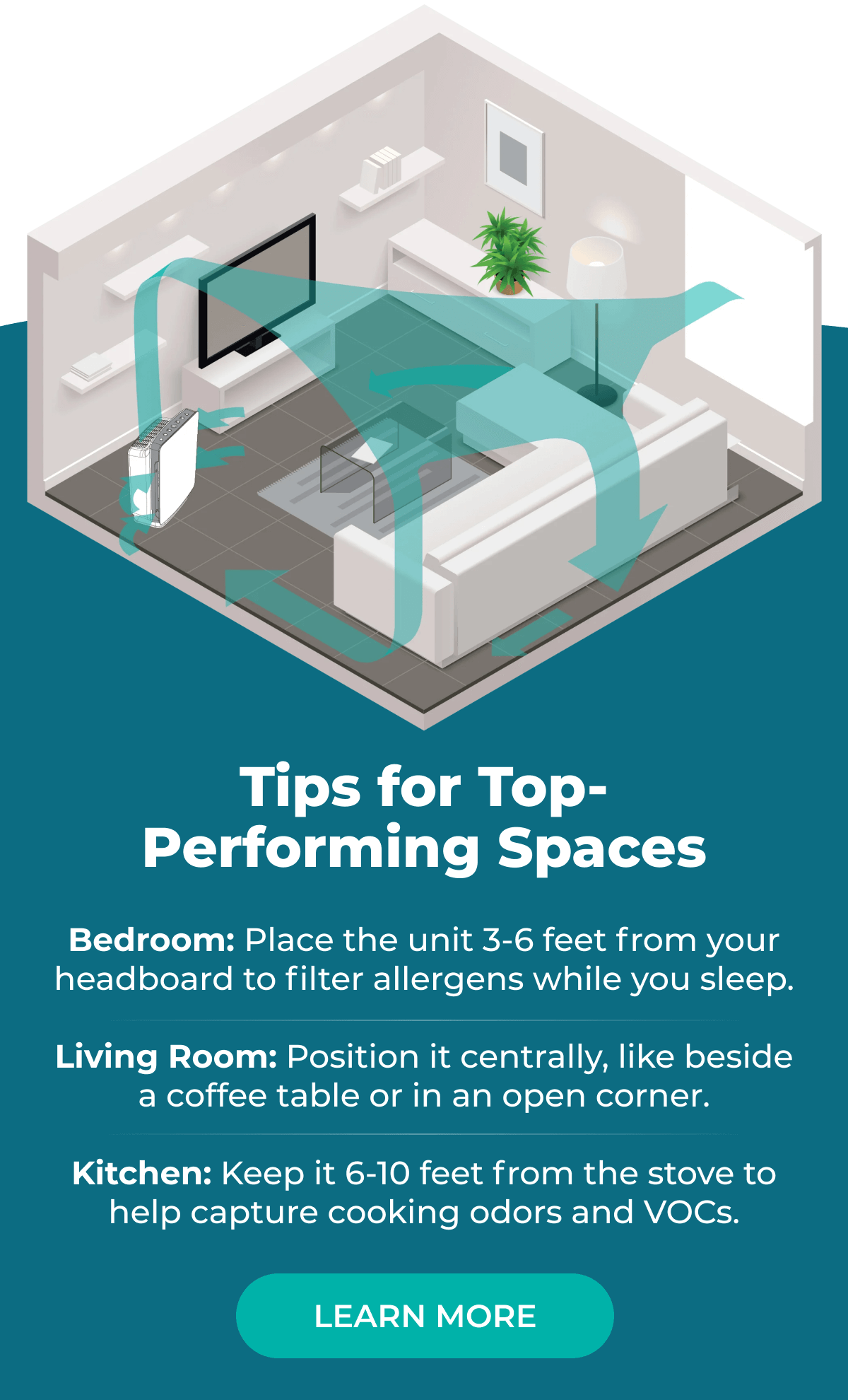 Tips for Top-Performing Spaces