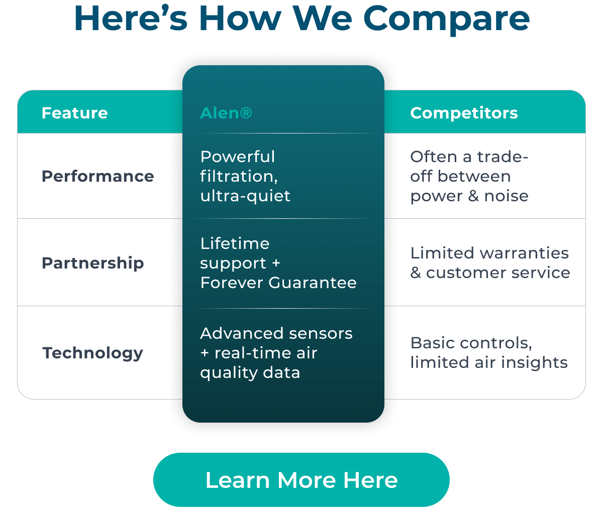 Here’s How We Compare