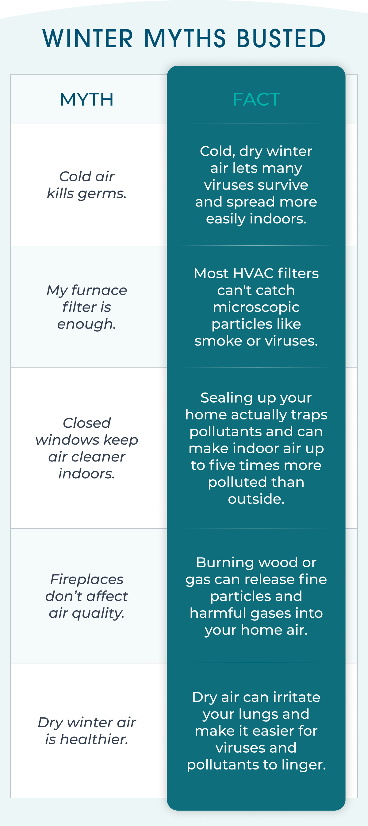 Winter Myths Busted