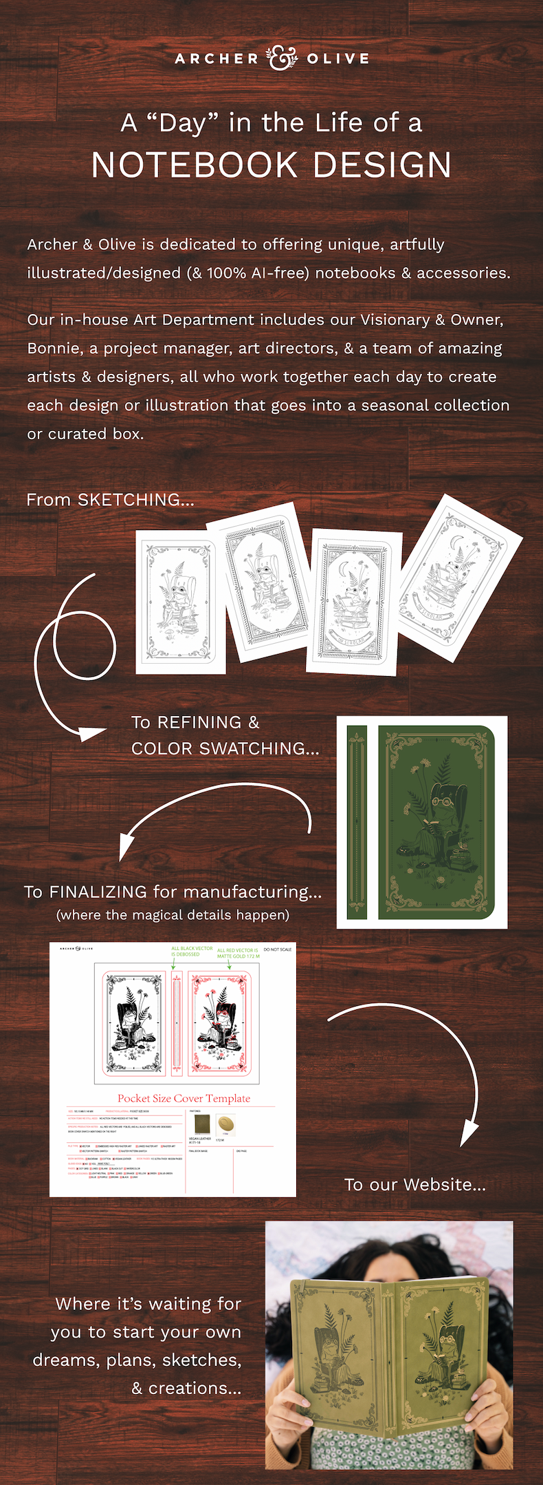Design Process