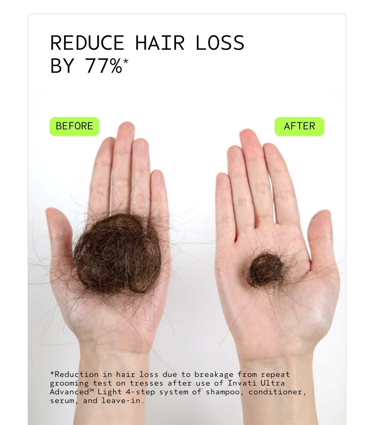 REDUCE HAIR LOSS BY 77%* | Before | After | *Reduction in hair loss due to breakage from repeat grooming test on tresses after use of Invati Ultra Advanced™ Light 4-step system of shampoo, conditioner, serum, and leave-in.