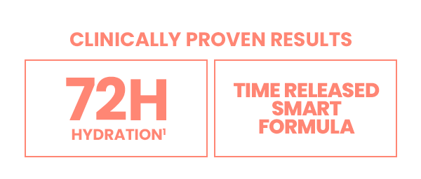 Clinically Proven Results