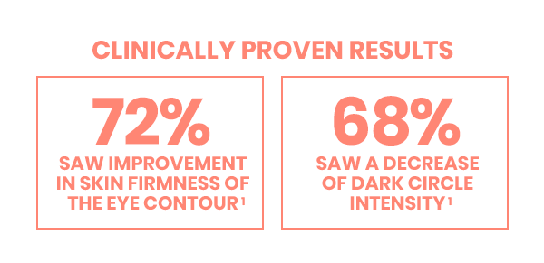 Clinically Proven Results
