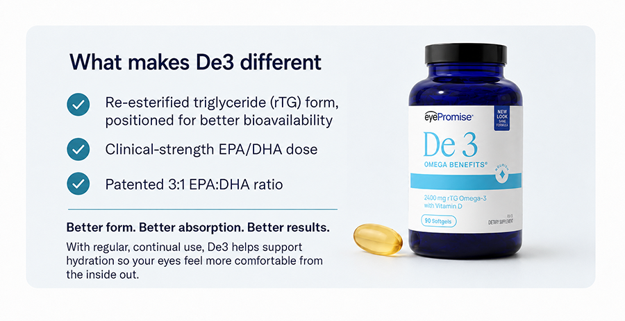 A bottle and pill of De3 against a light blue background