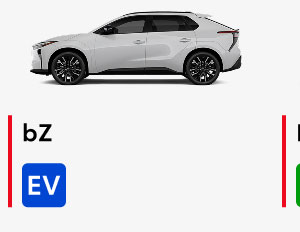 bZ