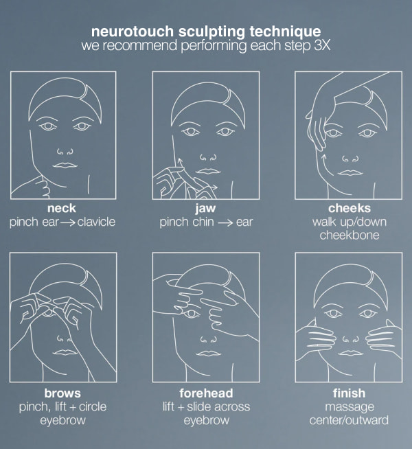 How to Use