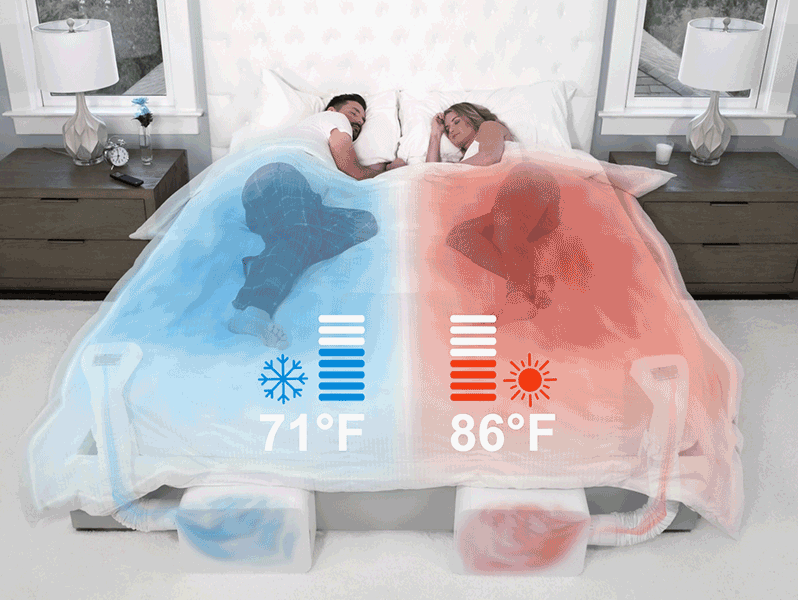 BedJet Dual Zone System for Couples