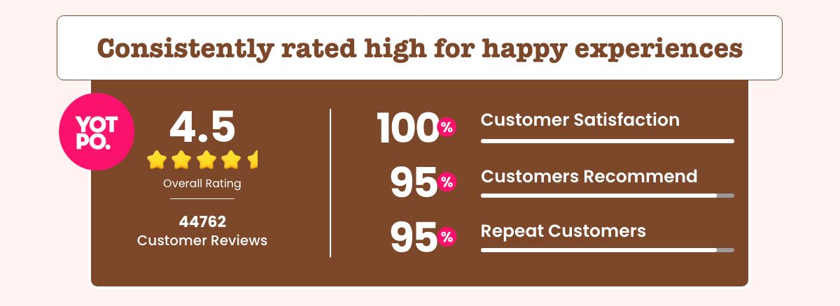 Consistently rated high for happy experiences