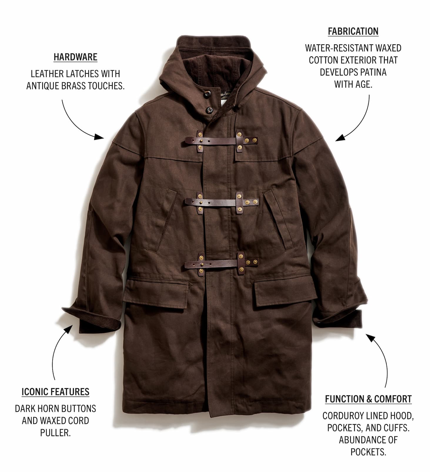 Anatomy of the jacket.