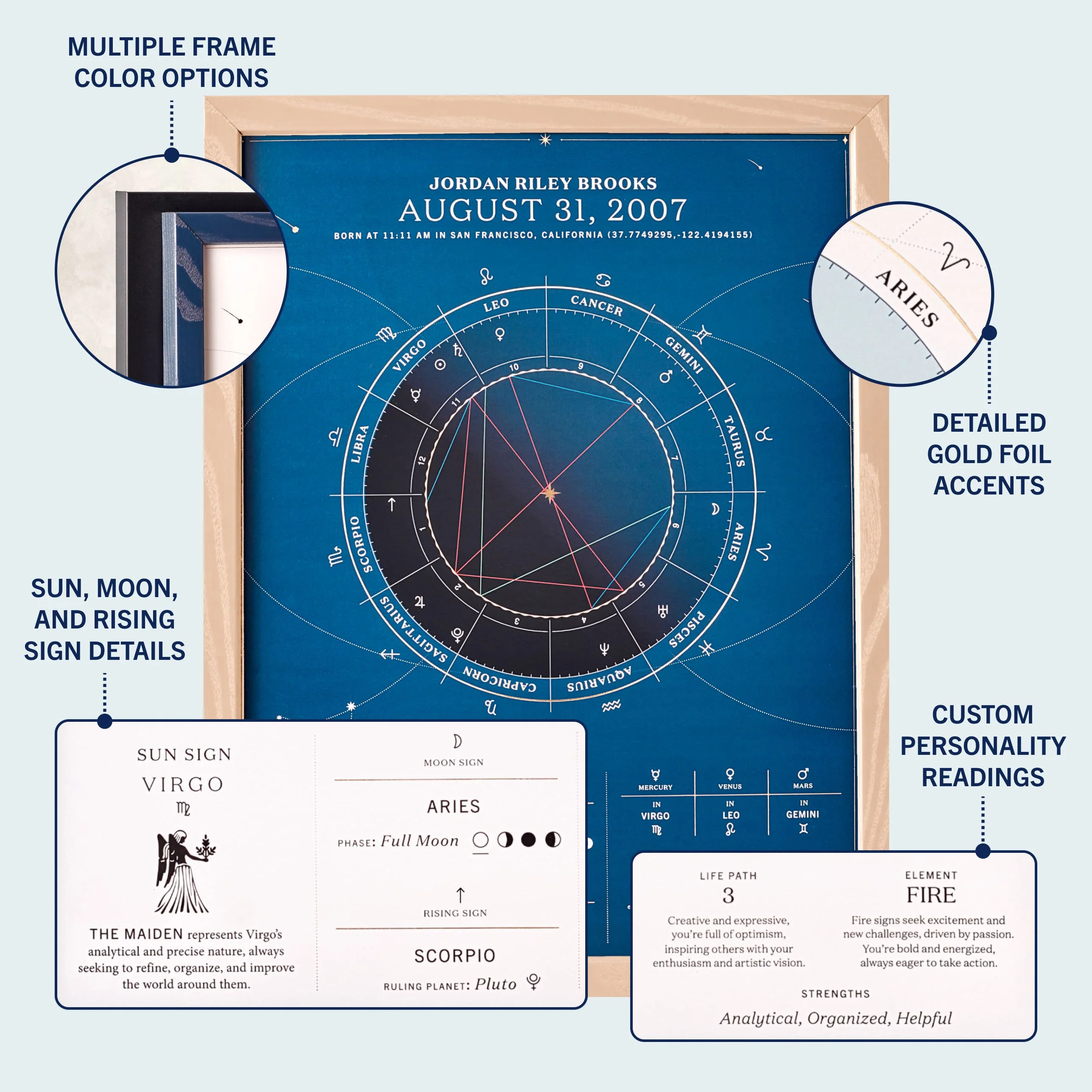 Image of The Birthdate Chart