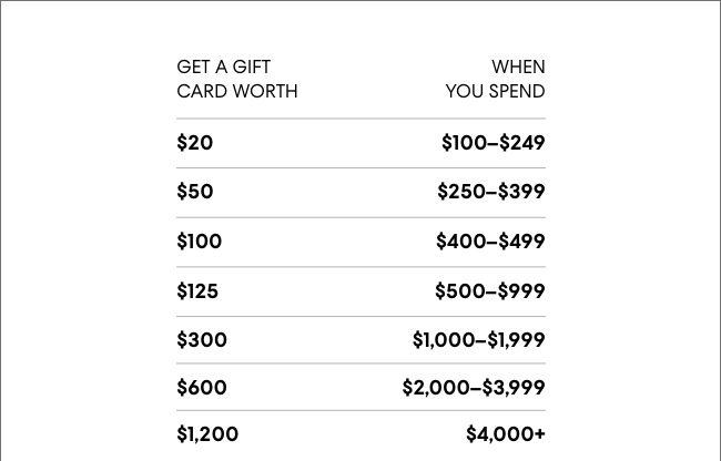 giftcard