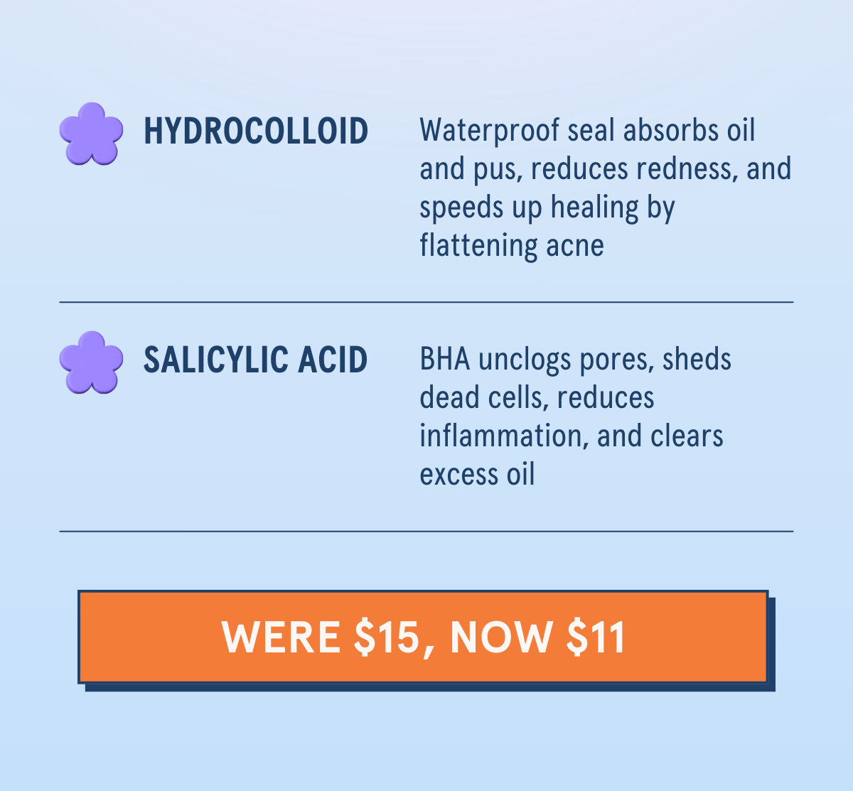 Hydrocolloid: Waterproof seal absorbs oil and pus, reduces redness, and speeds up healing by flattening acne | Salicylic Acid: BHA unclogs pores, sheds dead cells, reduces inflammation, and clears excess oil [WERE $15, Now $11]