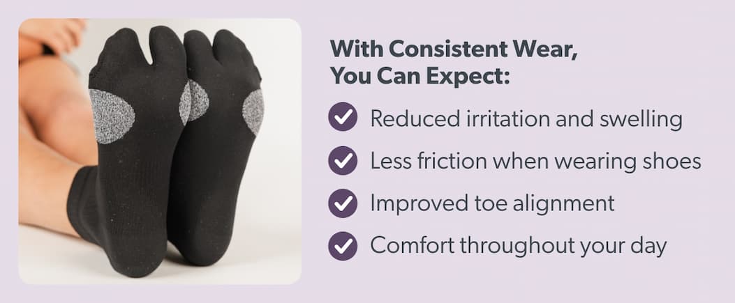 With consistent wear, you can experience:  - Reduced irritation and swelling  - Less friction when wearing shoes - Improved toe alignment  - Comfort throughout your day