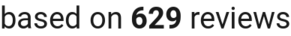 number of reviews