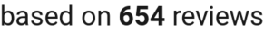 number of reviews