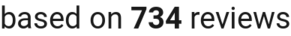number of reviews