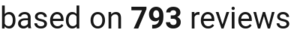 number of reviews