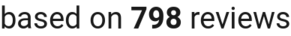 number of reviews