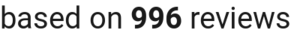 number of reviews