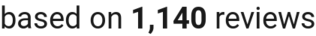number of reviews