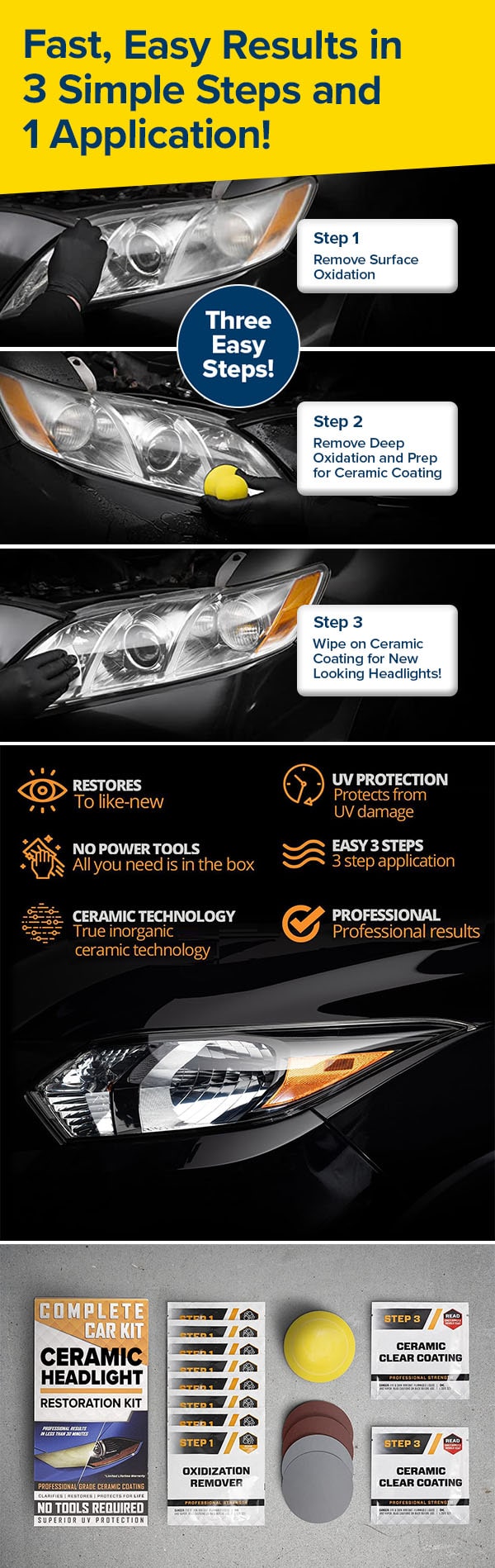 Fast, Easy Results in 3 Simple Steps and 1 Application!