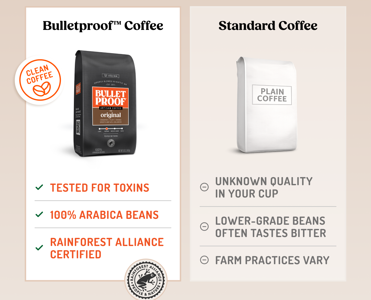 ✅ Tested for toxins ✅ 100% Arabica beans ✅ Rainforest Alliance Certified 