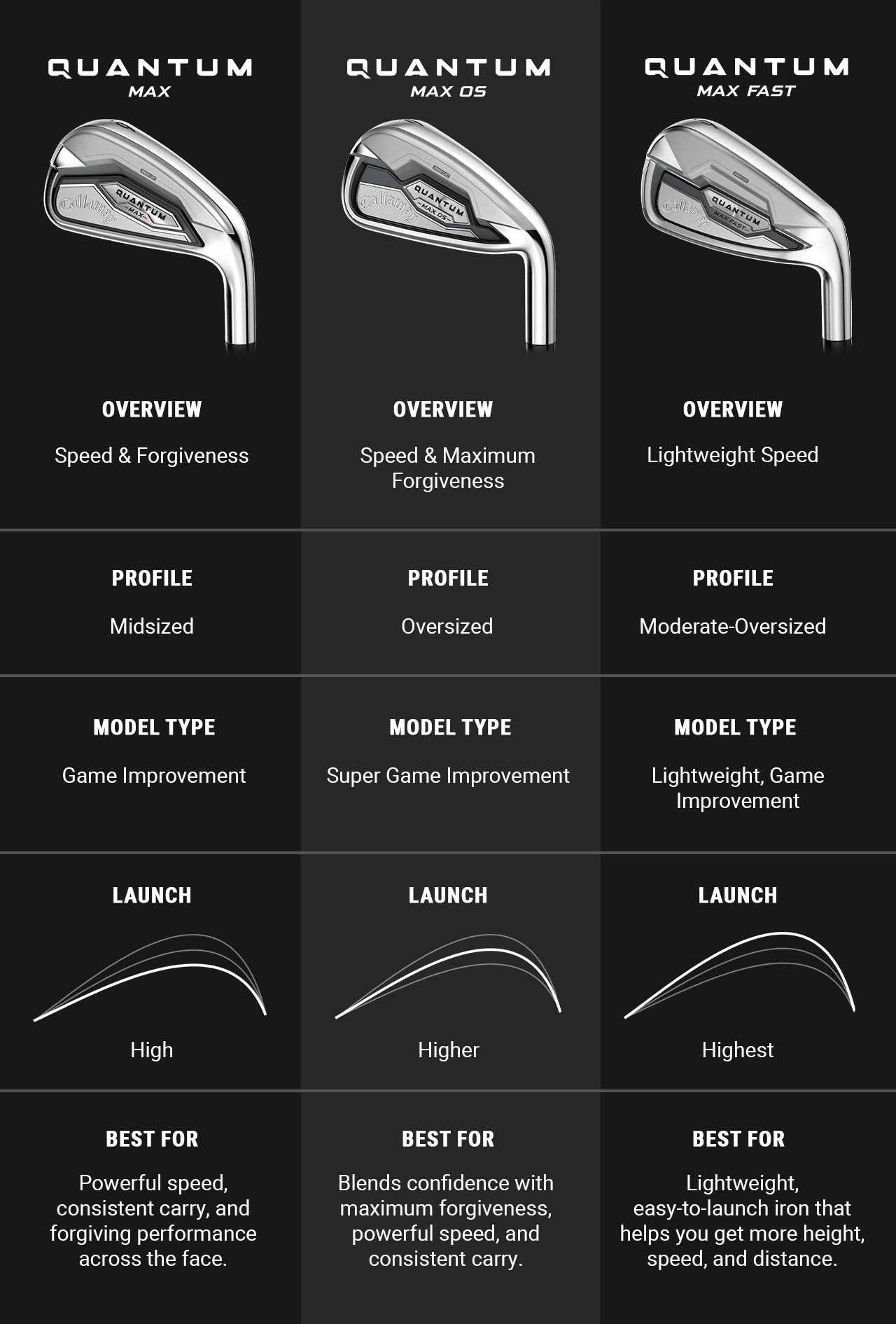 Quantum Comparison Chart