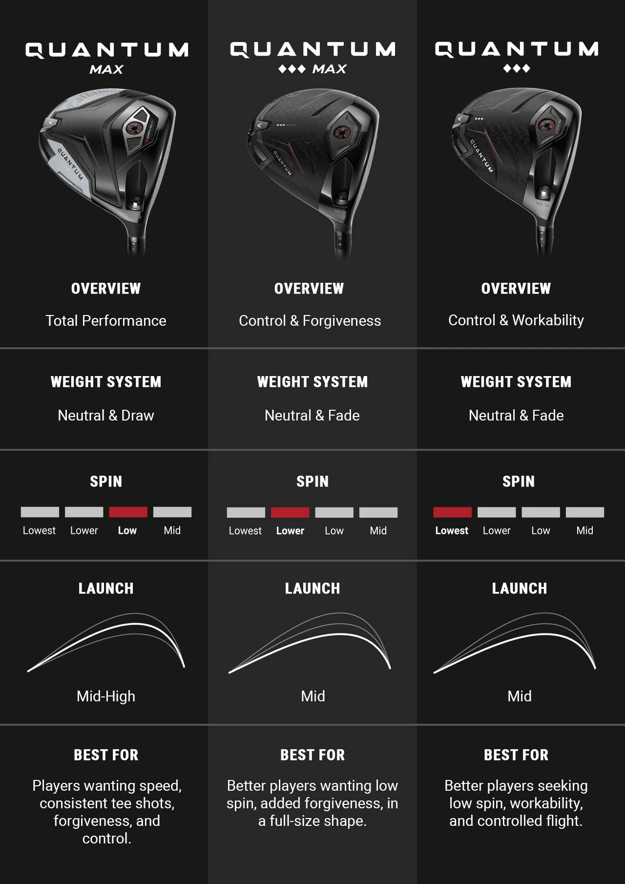 Quantum Comparison Chart