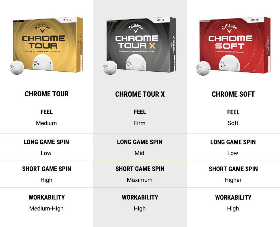 Chrome Family Comparison Chart