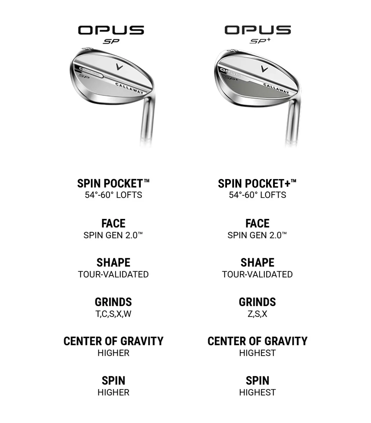Opus Comparison Chart