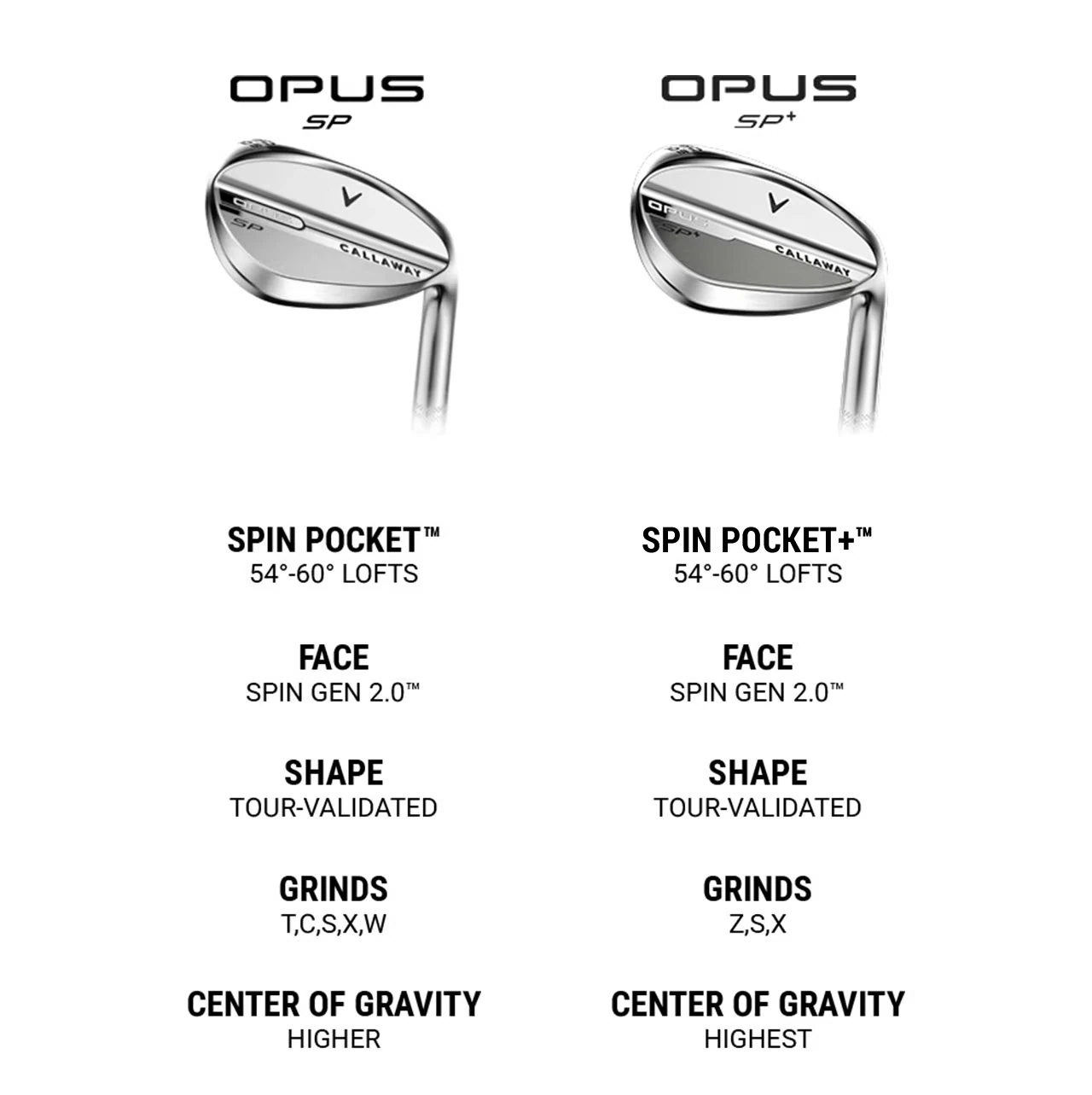 Opus Comparison Chart