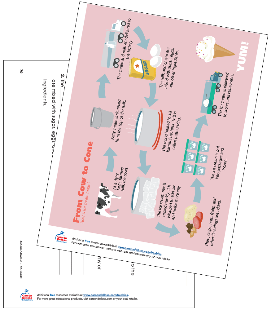 Image of From Cow to Cone: How Is Ice Cream Made? Free Printable