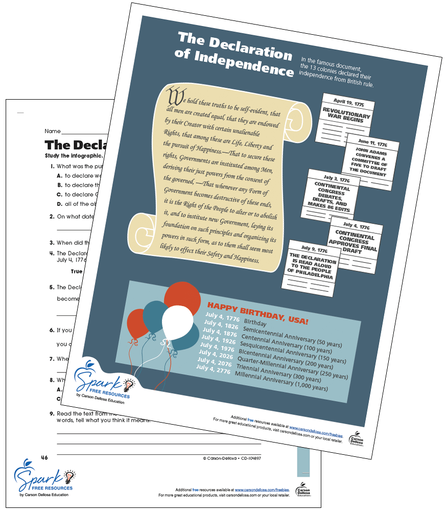 Image of The Declaration of Independence Infographic Free Printable