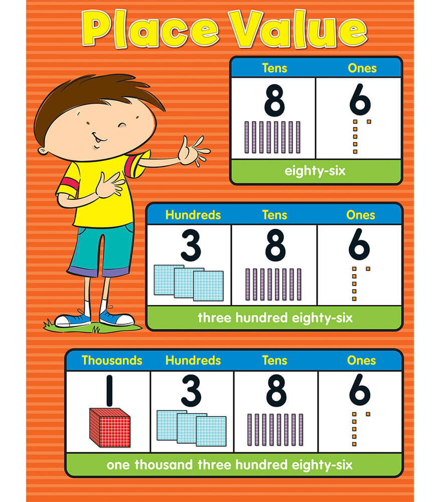 Image of Place Value Chart Grade K-5