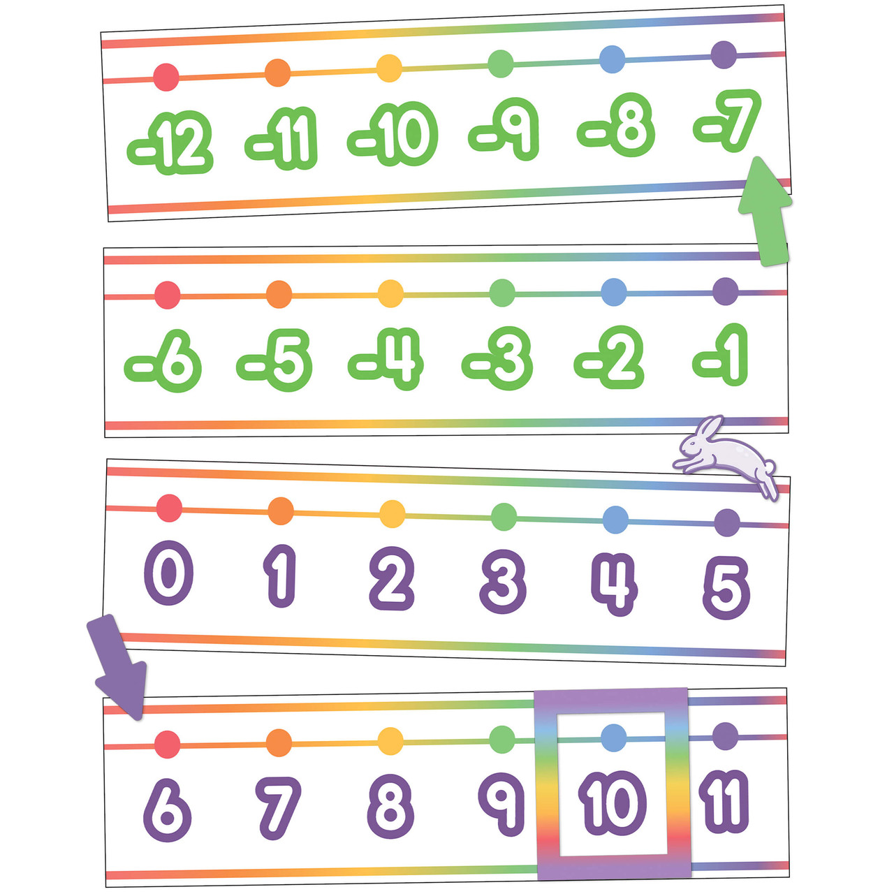 Image of Colorful Number Line -20–120 Bulletin Board Set Grade PK-6