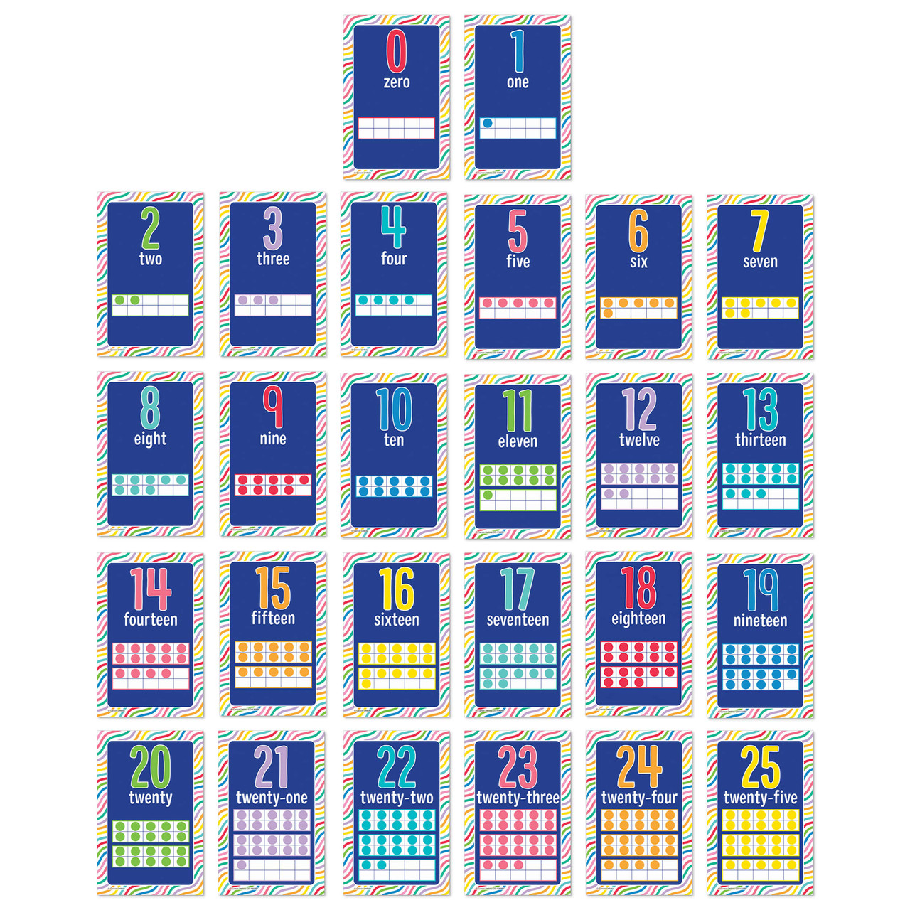 Image of Mini Posters: Number Cards Poster Set Grade PK-2