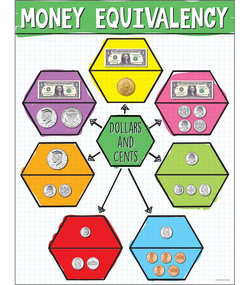 Image of US Money Equivalency Chart Grade K-5