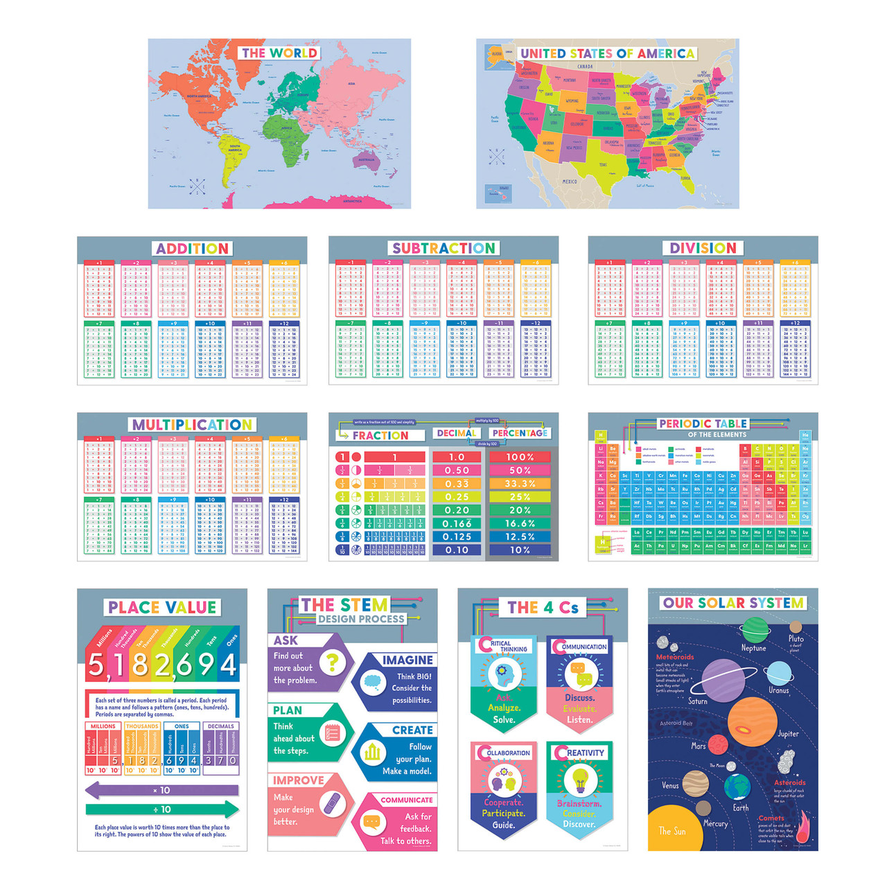 Image of Educational Poster Set Grade 3-6