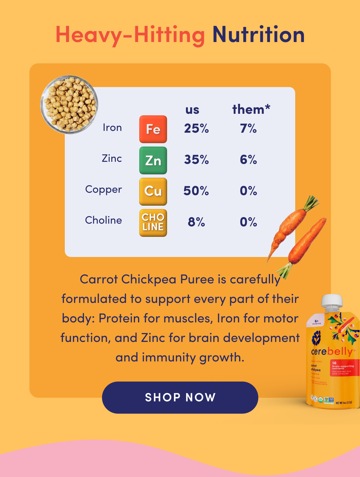 Heavy-Hitting Nutrition | Carrot Chickpea Puree is carefully formulated to support every part of their body: Protein for muscles, Iron for motor function, and Zinc for brain development and immunity growth. | SHOP NOW