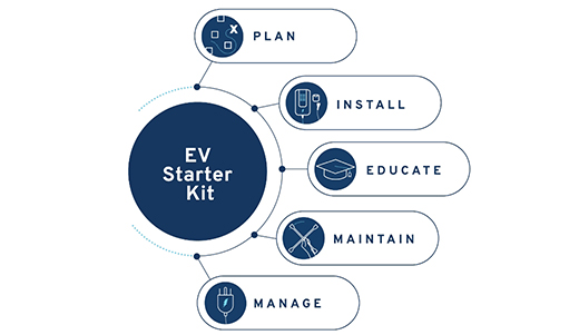 EV Starter Kit graphic