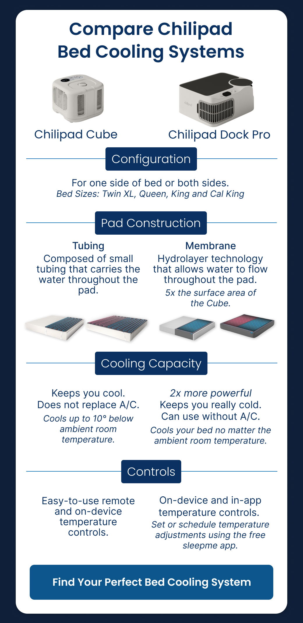 Compare Chilipad Bed Cooling Systems: Chilipad Cube vs. Chilipad Dock Pro - FIND YOUR PERFECT BED COOLING SYSTEM
