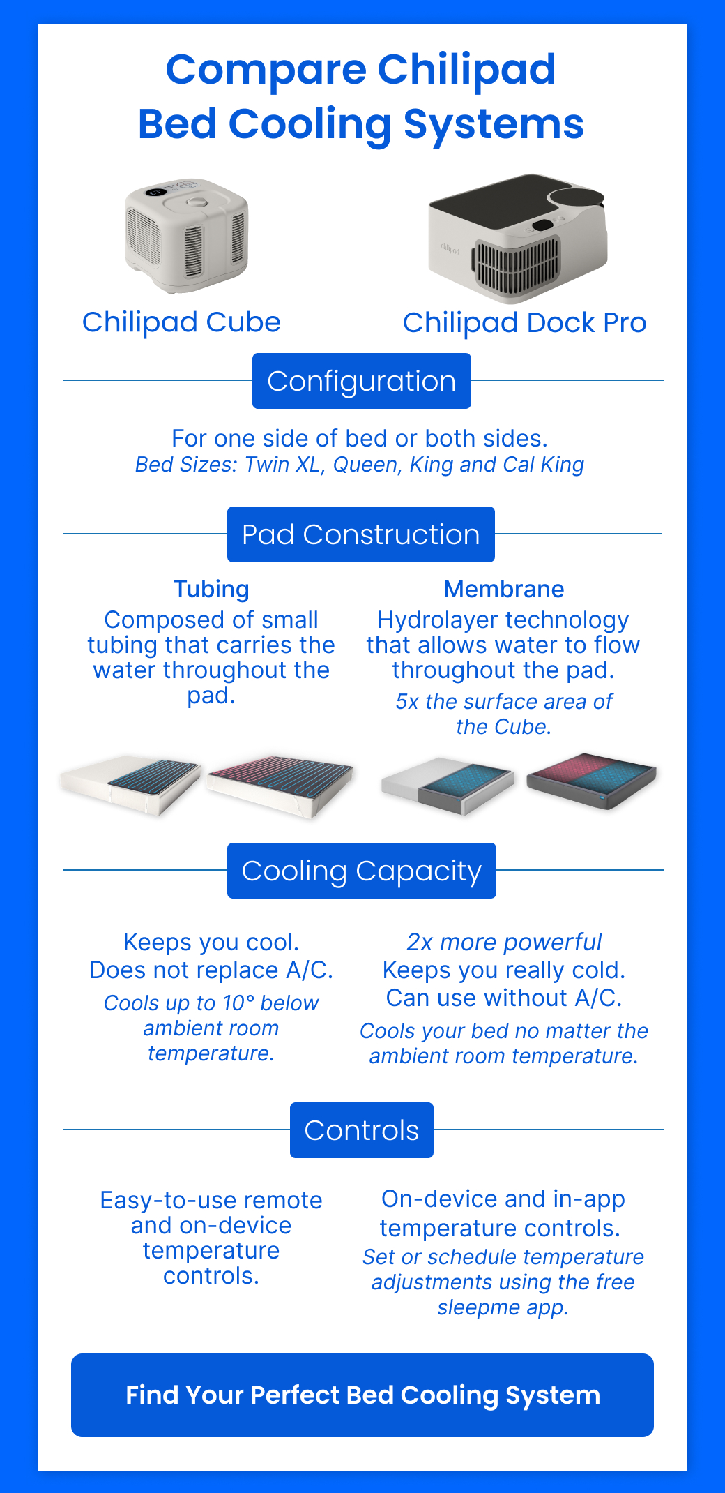 Compare Chilipad Bed Cooling Systems: Chilipad Cube and Chilipad Dock Pro - FIND YOUR PERFECT CHILIPAD
