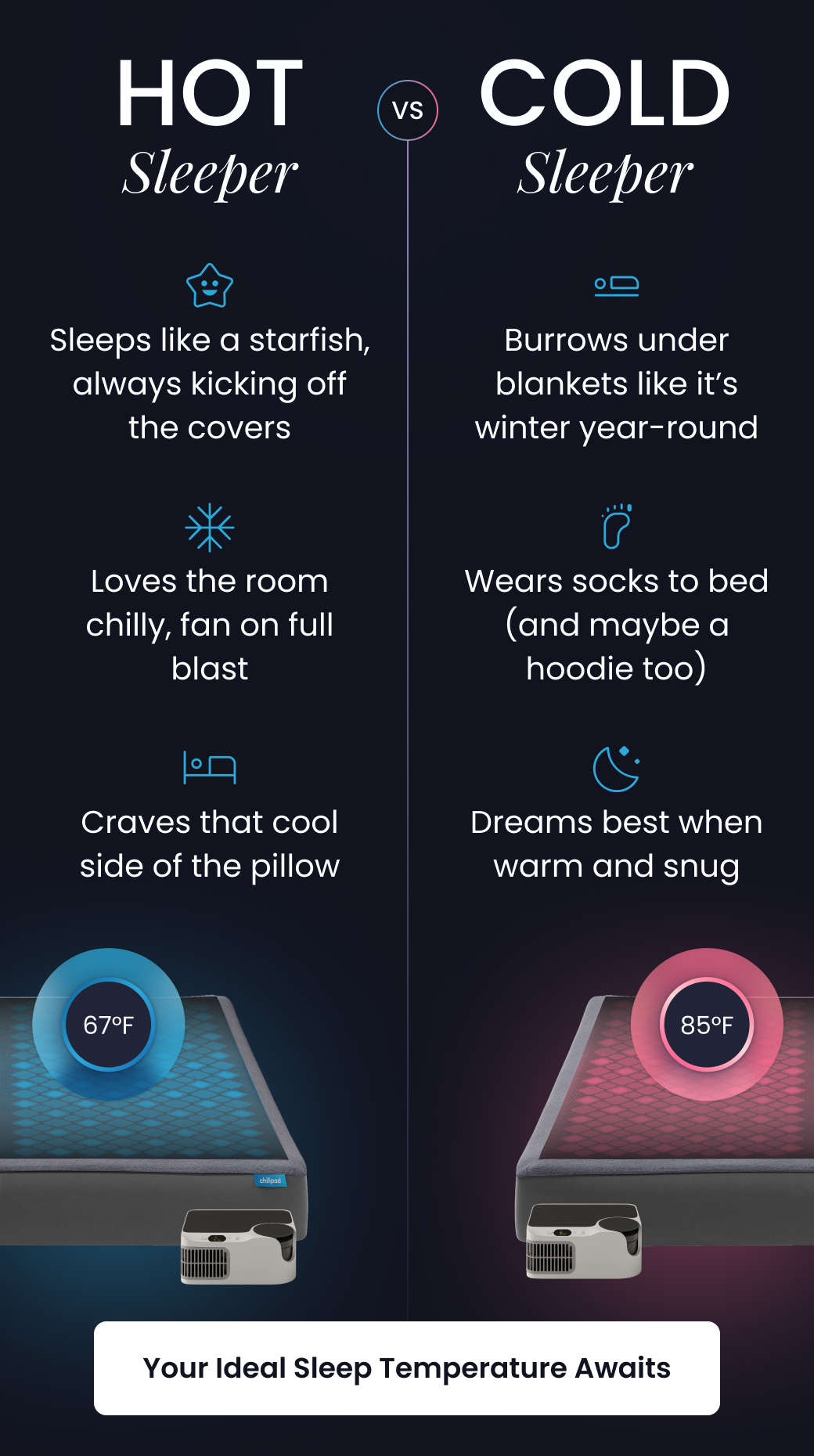 Hot Sleeper vs. Cold Sleeper - SHOP YOUR IDEAL TEMPERATURE