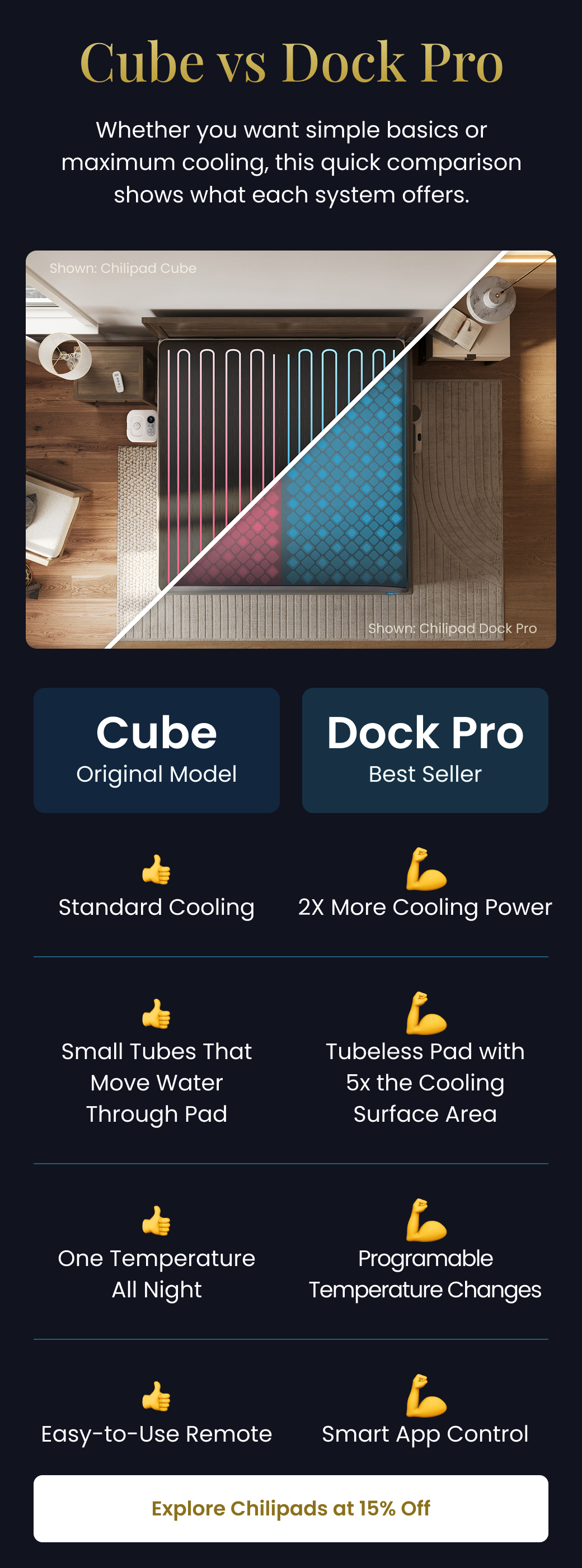 Cube vs Dock Pro | Whether you want simple basics or maximum cooling, this quick comparison shows what each system offers. - SHOP 15% OFF CHILIPADS