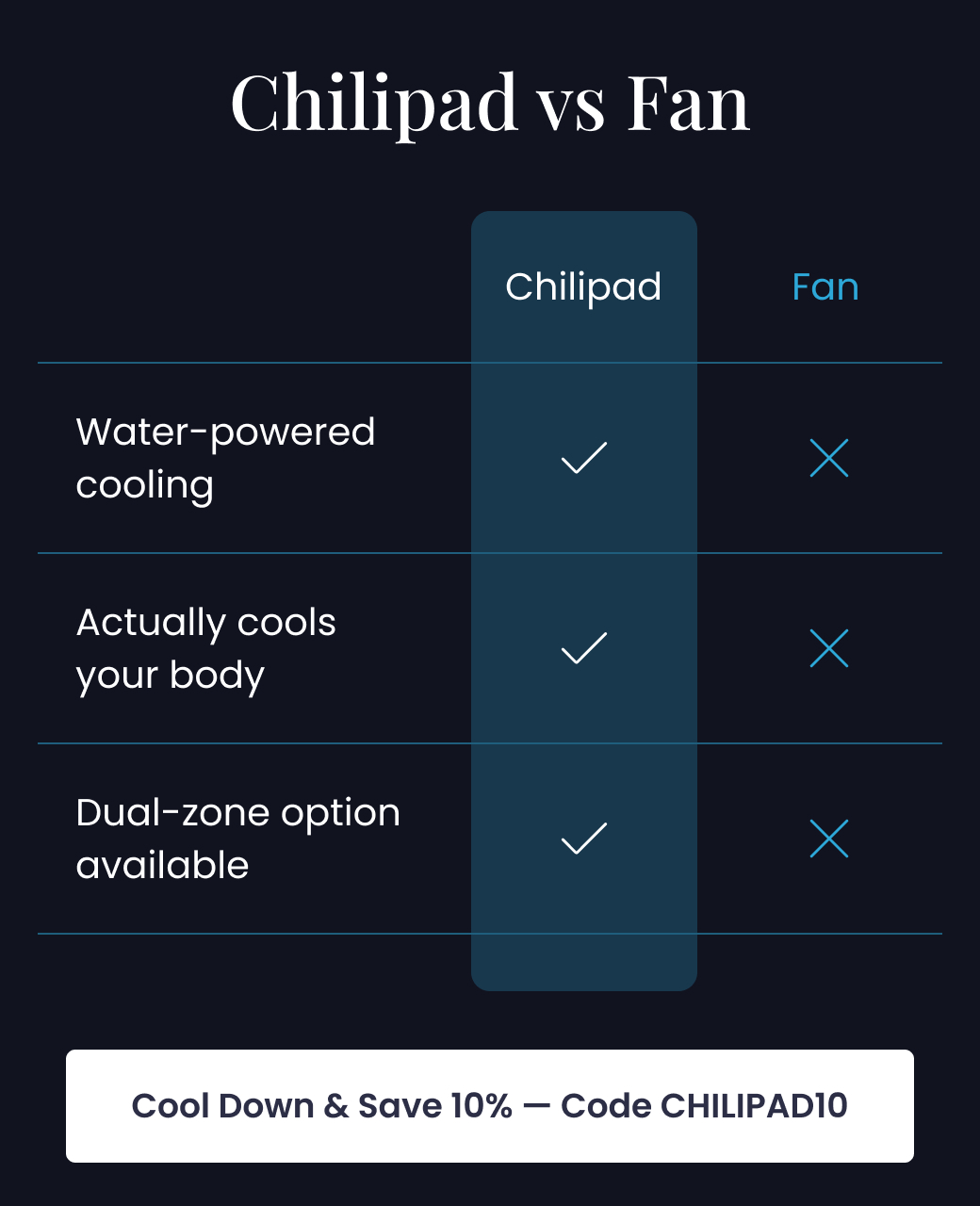 Chilipad vs Fan - COOL DOWN AND SAVE 10% WITH CODE CHILIPAD10
