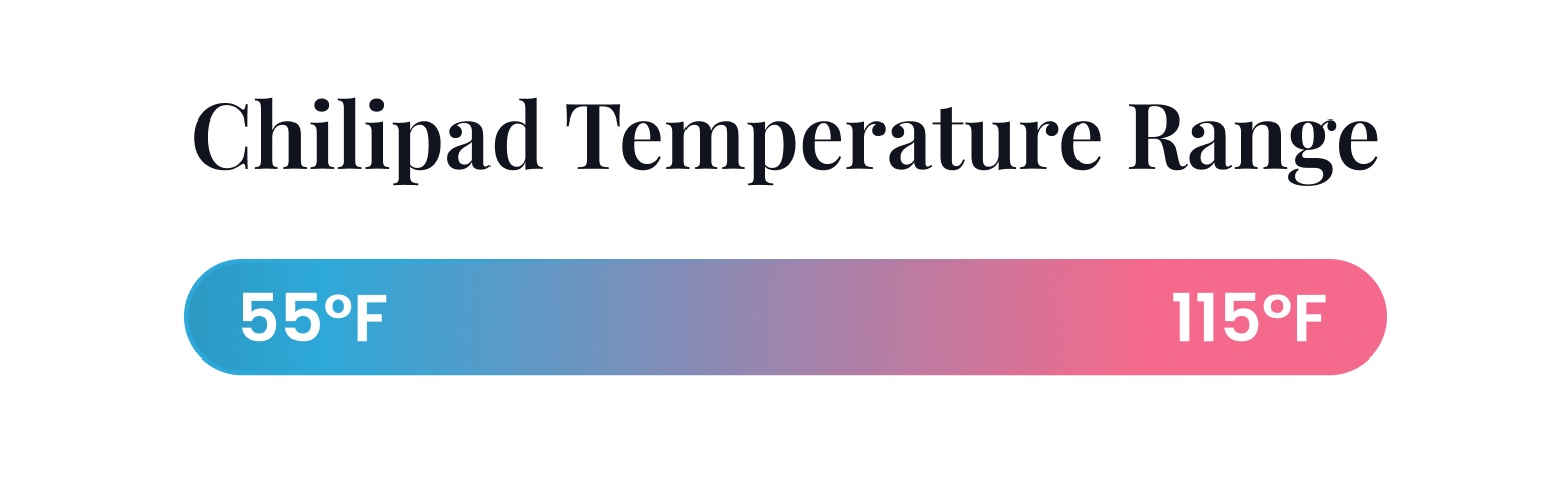 Chilipad Temperature Range: 55 degrees F to 115 degrees F