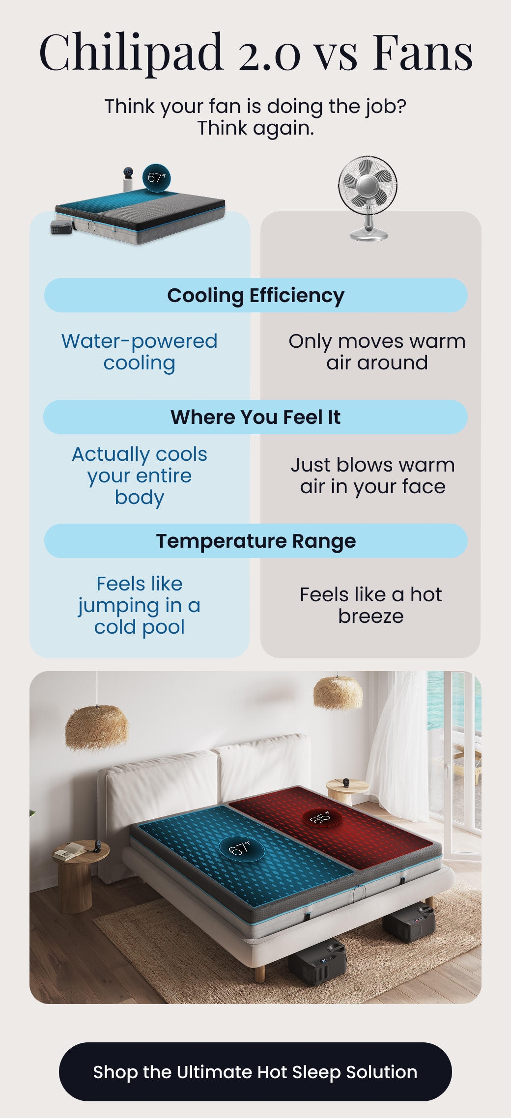 Chilipad 20 vs Fans: Think your fan is doing the hjob? Think again. - SHOP THE ULTIMATE HOT SLEEP SOLUTION